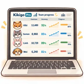 A Kikigo Pro team dashboard on a laptop, showing each learner’s completed exercises, accuracy and progress.